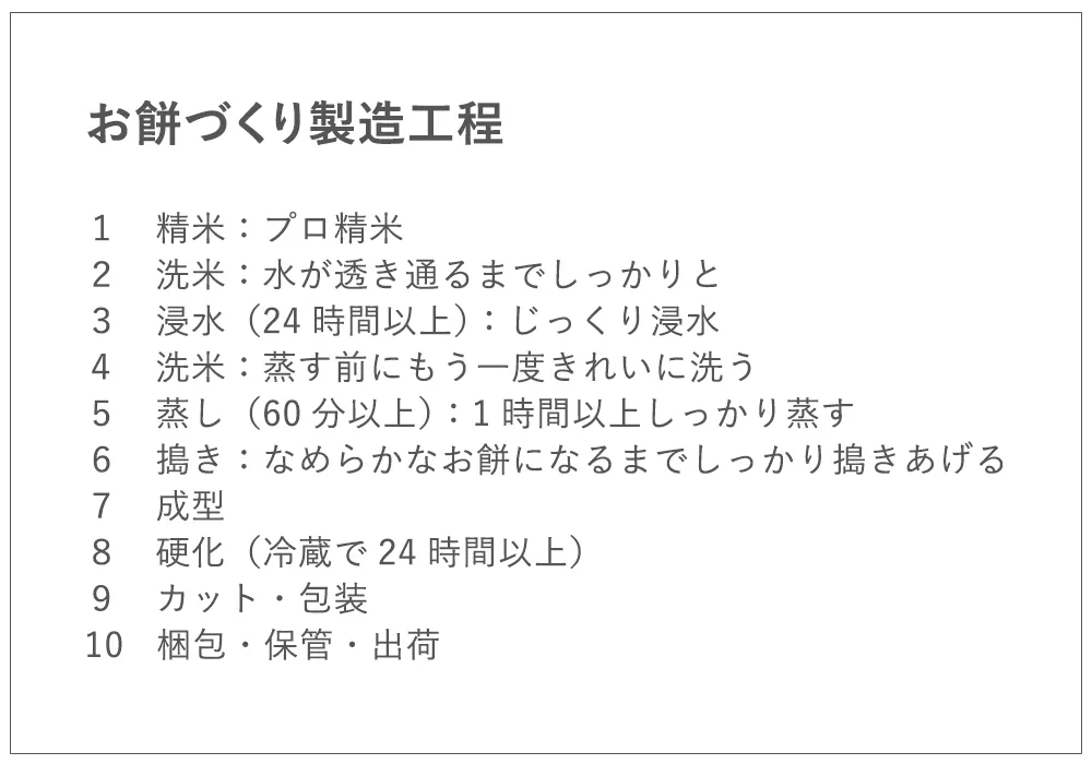 お餅づくり製造工程