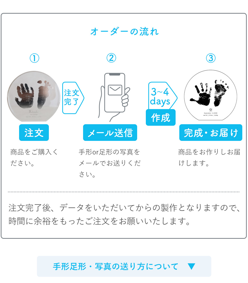 オーダーの流れ